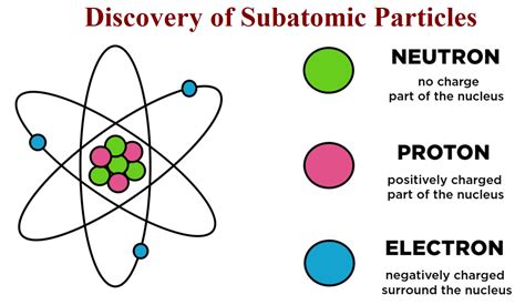 Atoms, Sub.